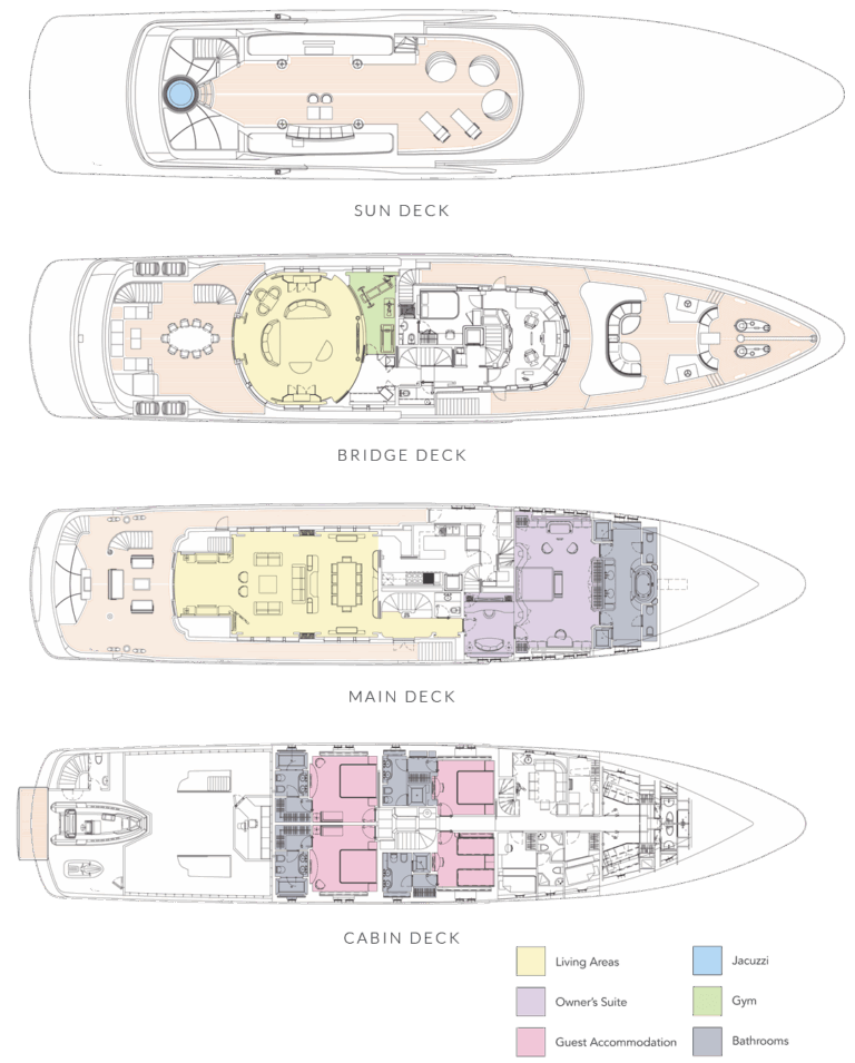 Layout