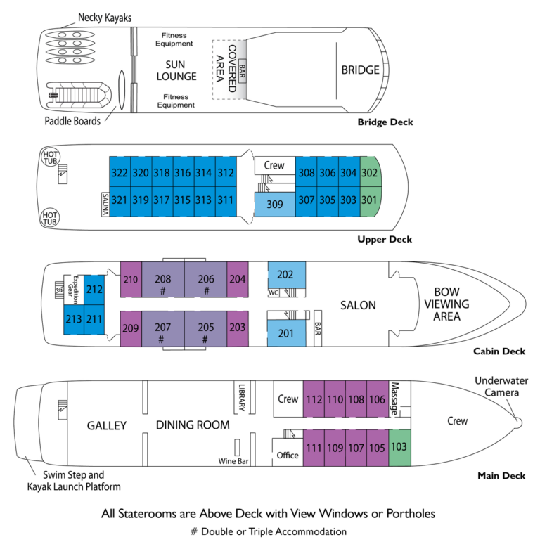 Layout