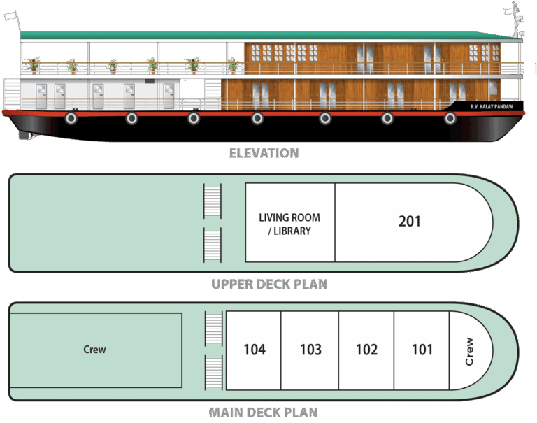 Layout And Profile