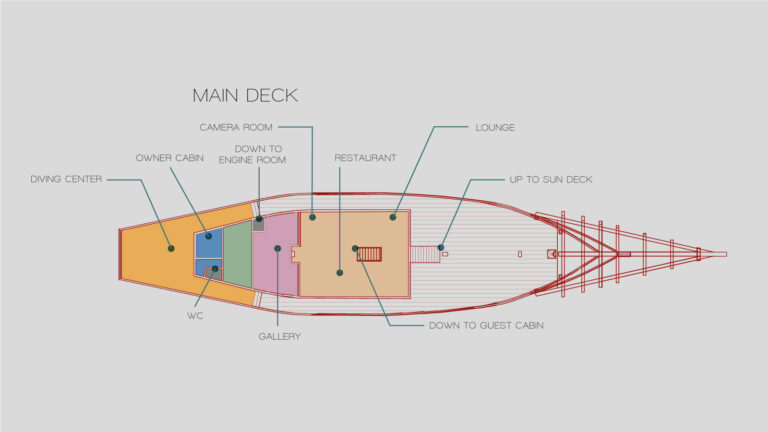 Layout Interior