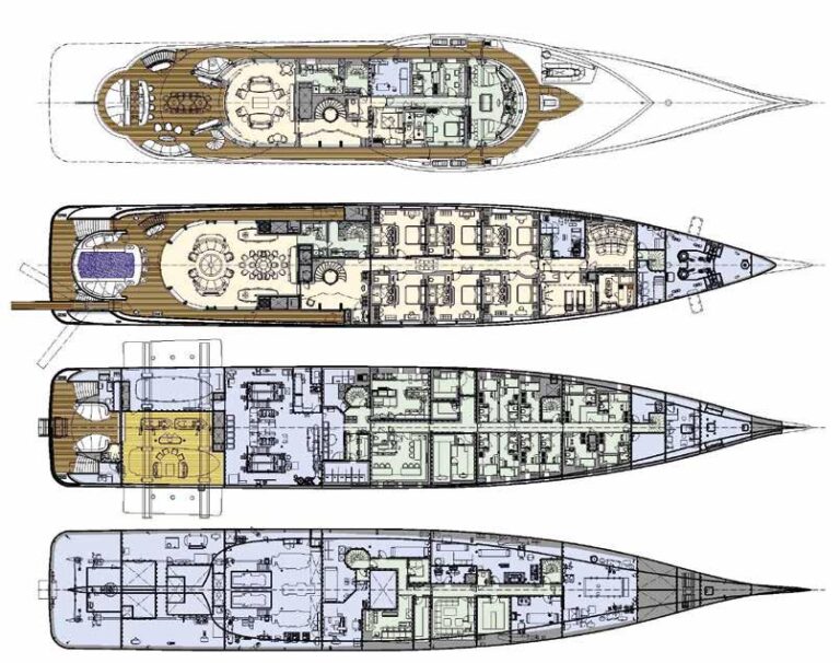 Layout