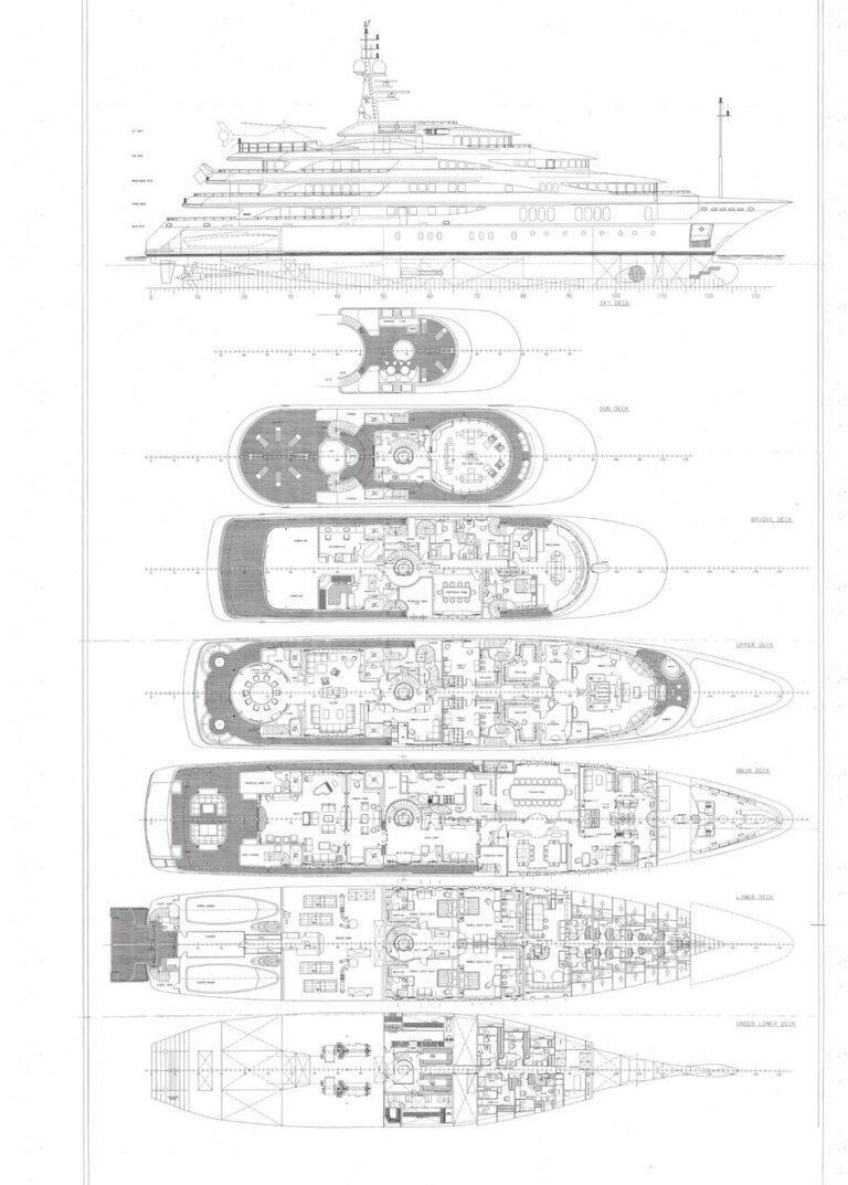 Layout