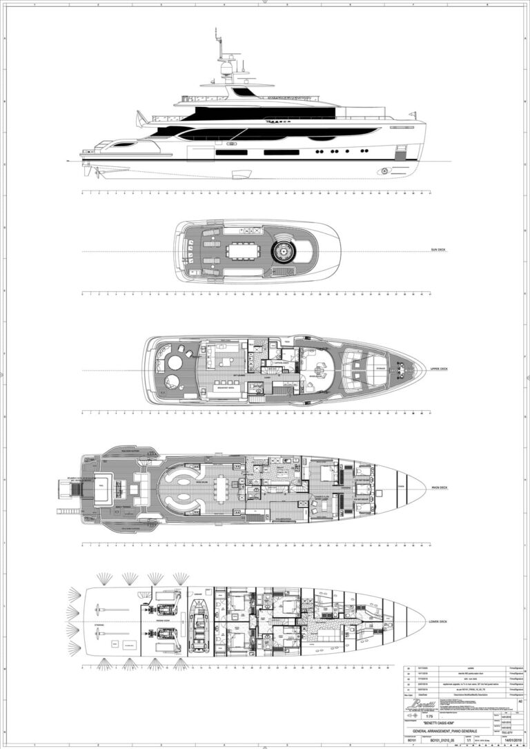 General Plans
