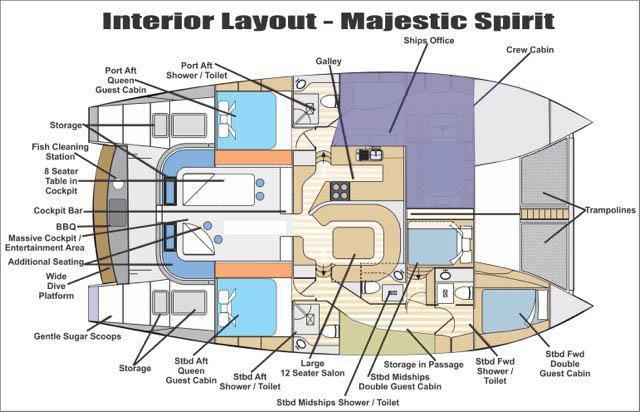 MAJESTIC SPIRIT - Layout