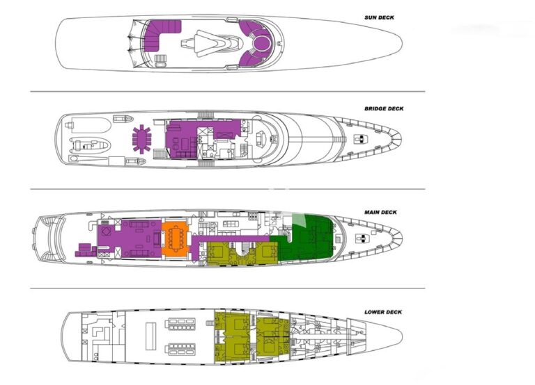 Layout