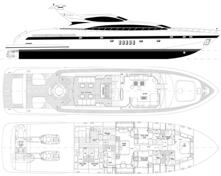 Layout