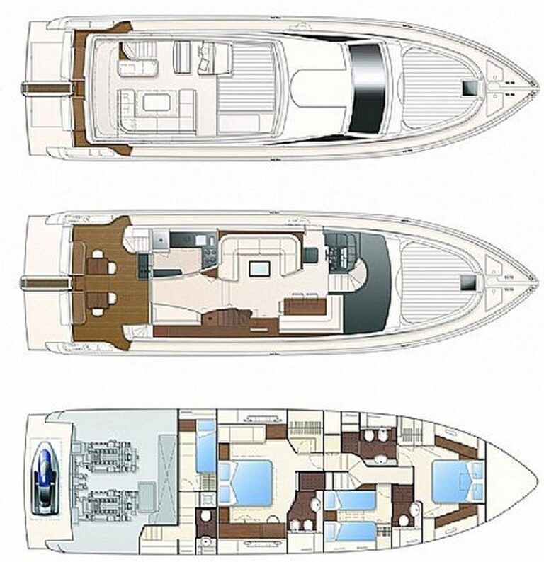 Layout
