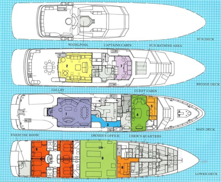 Layout