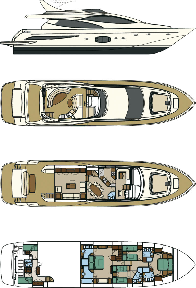 Layout