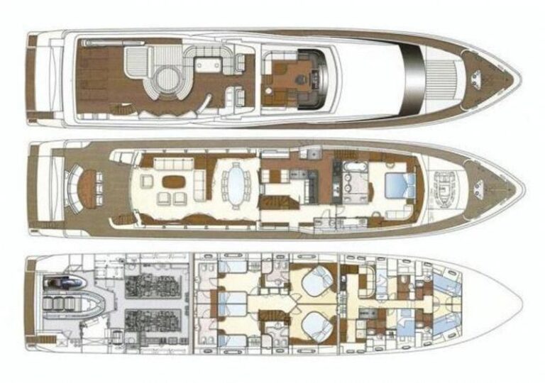 Layout