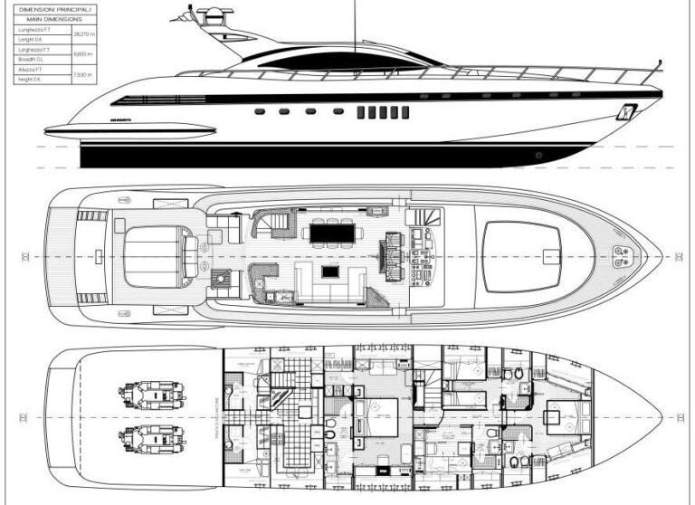 Layout