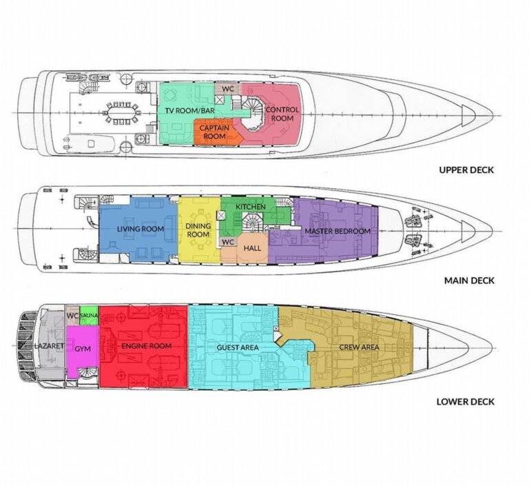 Layout Plan