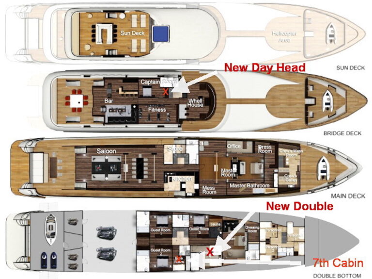 Layout