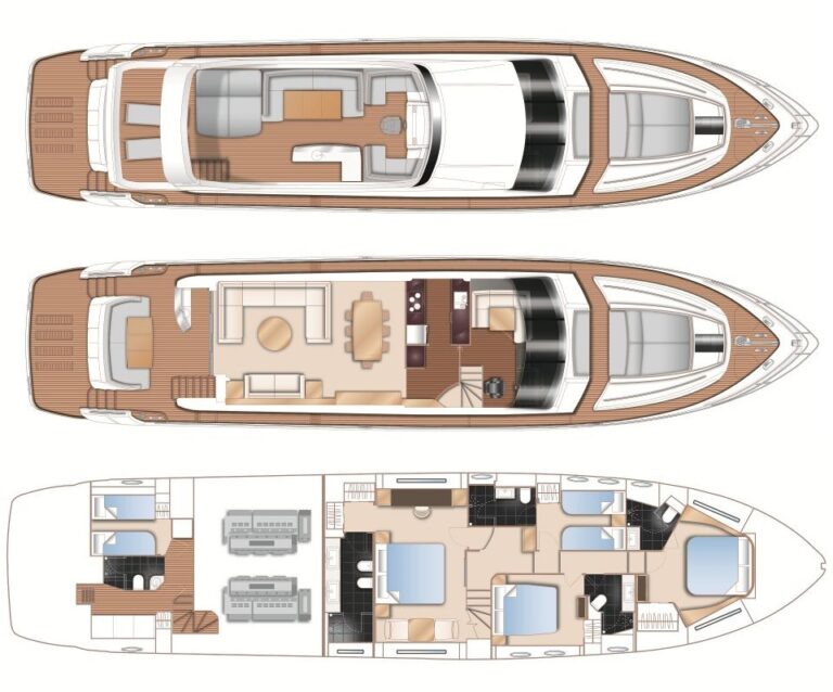 Layout