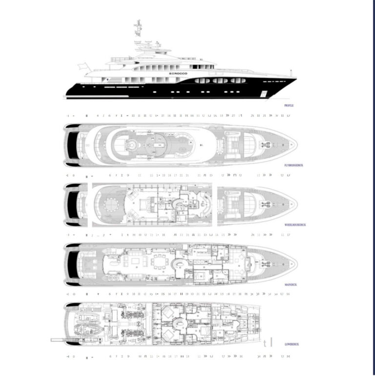 Layout