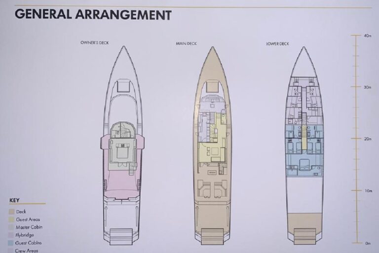 General Arrangement