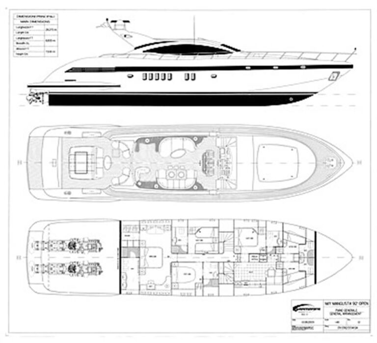 Layout