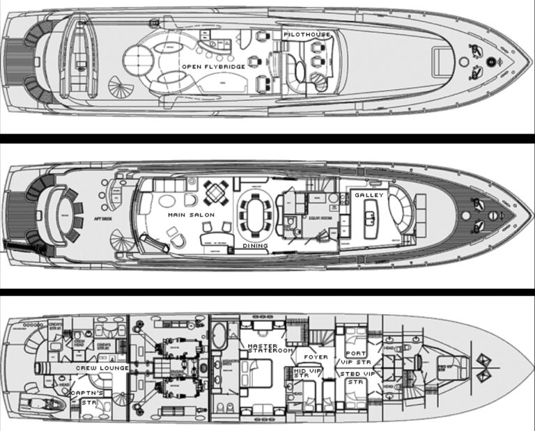 Layout