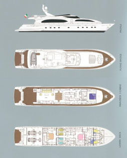 Motor yacht BONITO - Layout
