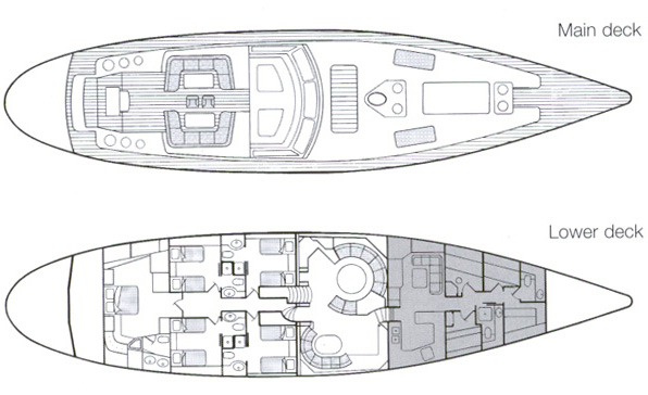 REE Layout
