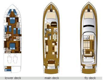 Riviera - Layout