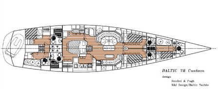 Rusalka - The layout
