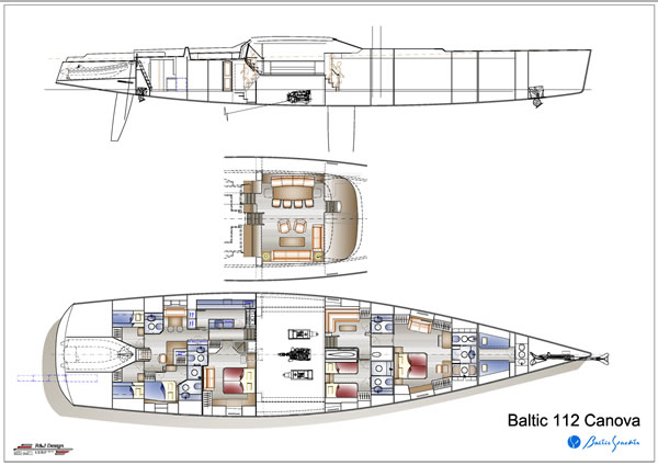 Layout