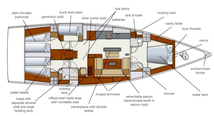 Layout