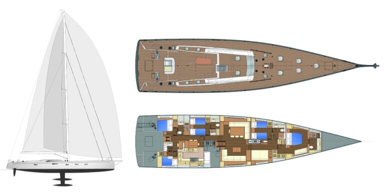 Layout