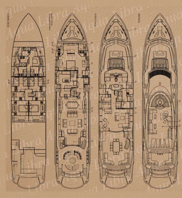 Layout