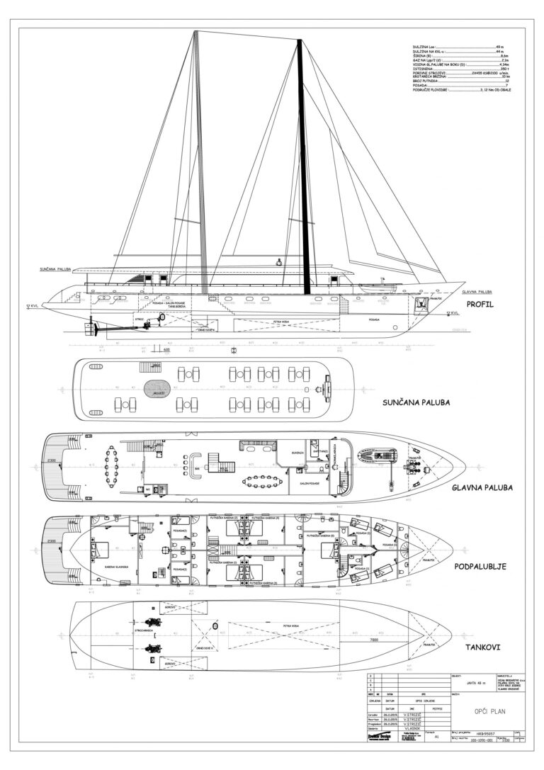 Layout
