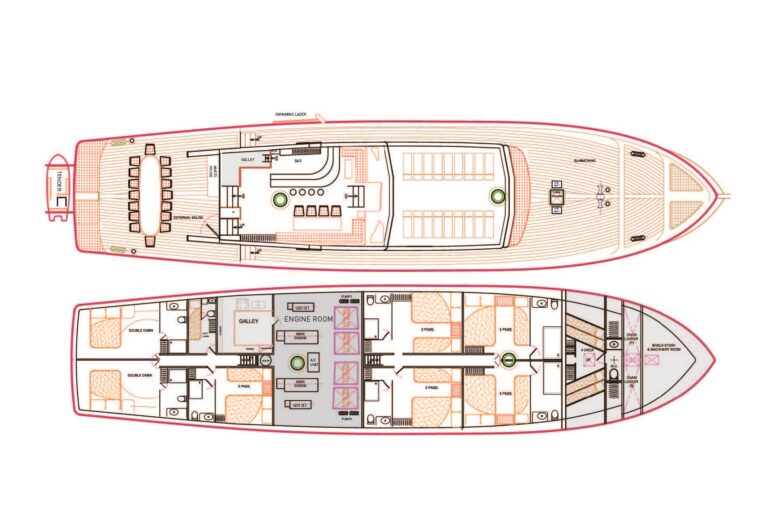 Layout