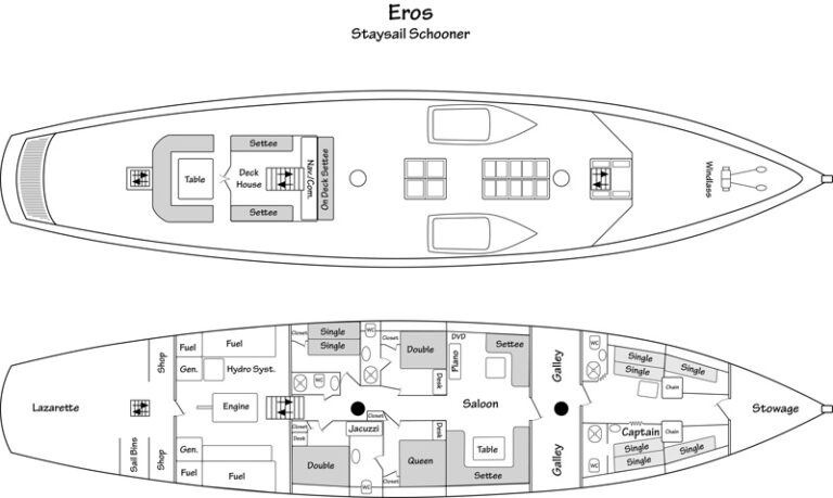 SY EROS - Layout
