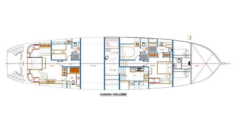 Layout