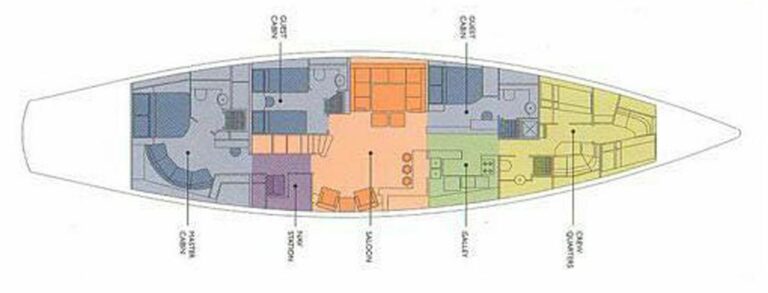 Sail Yacht LETIZIA -  Layout