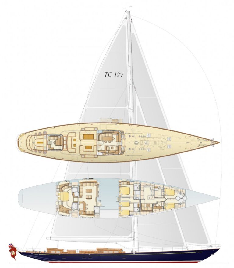 Layout