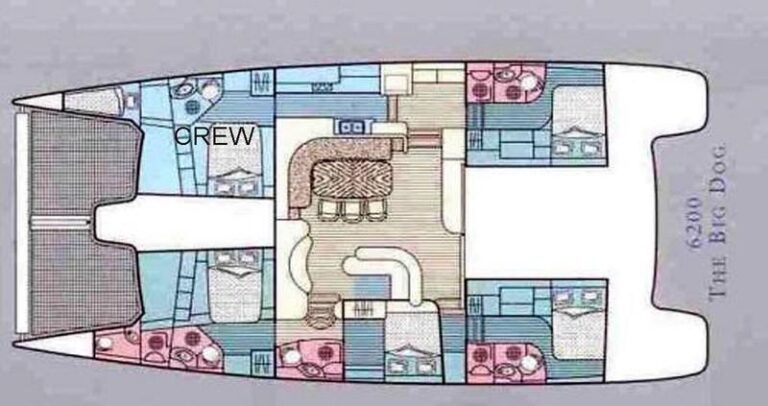 THE BIG DOG - Layout