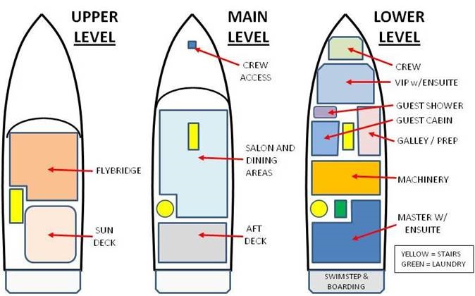VIA MARE - Layout