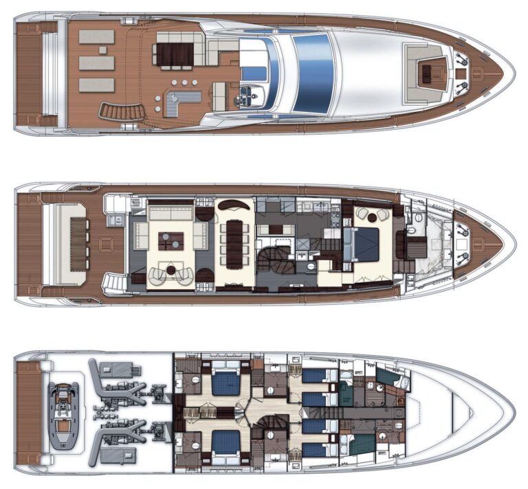 Layout