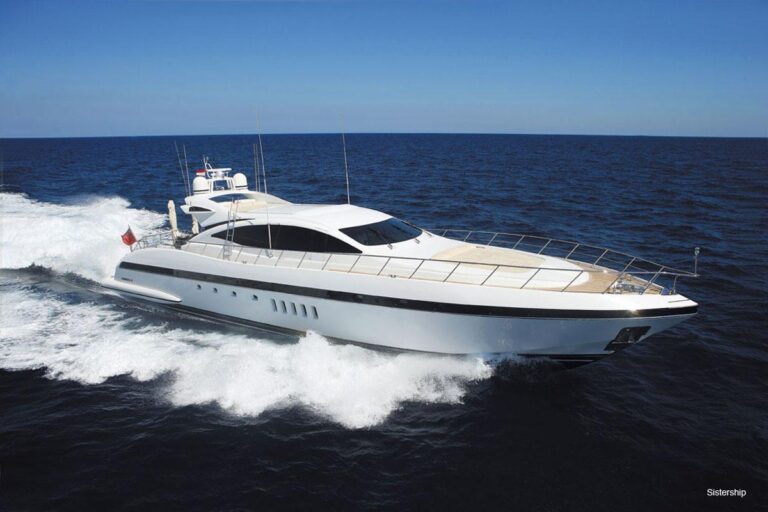 Underway Profile
