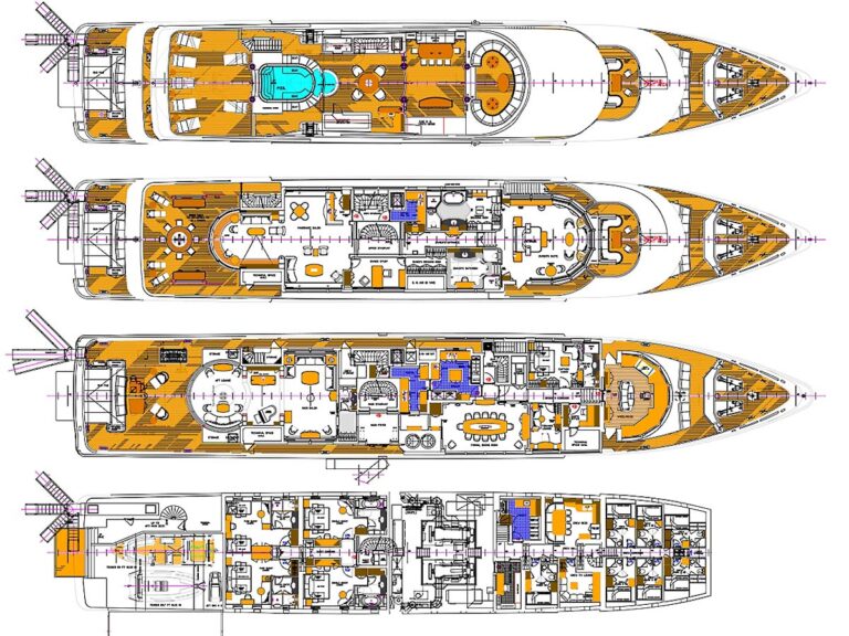 Layout