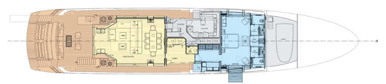 Layout