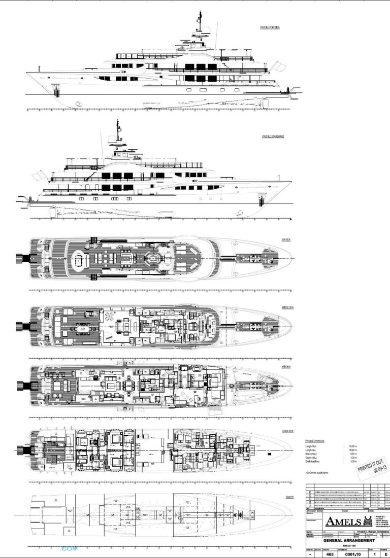 Layout