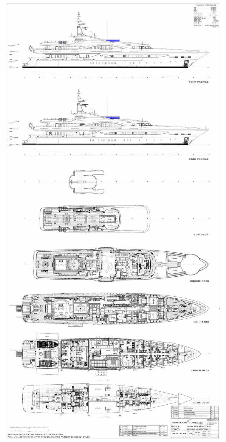 Layout