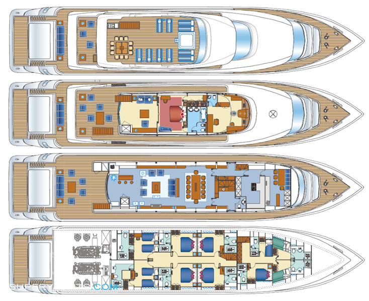 Layout