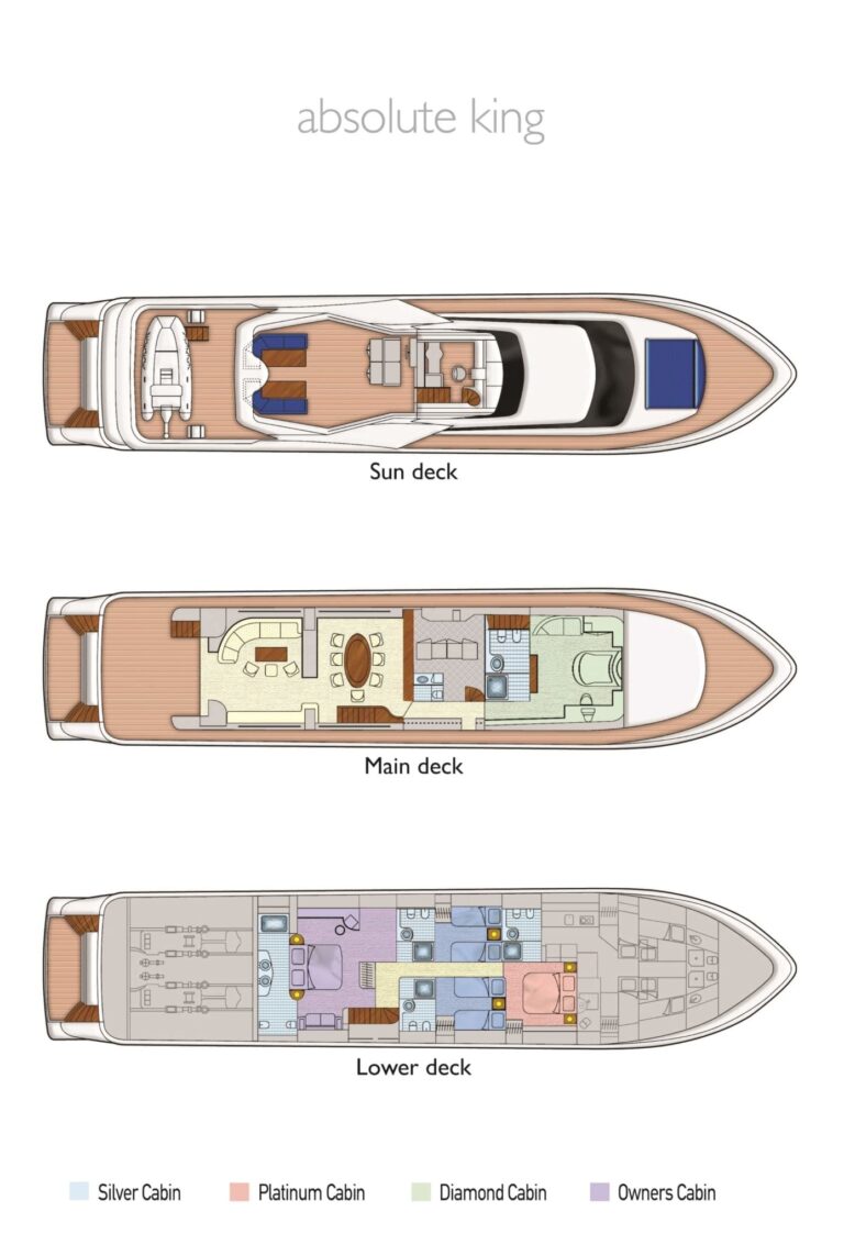 Absolute King Deck Plans