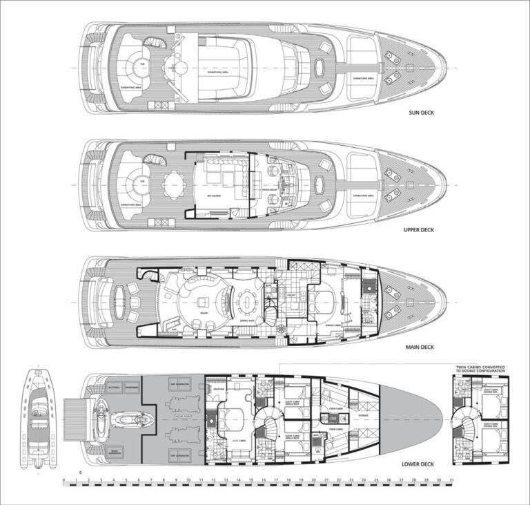 Layout