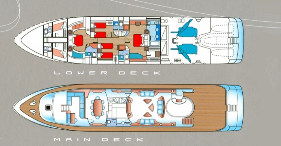 Layout