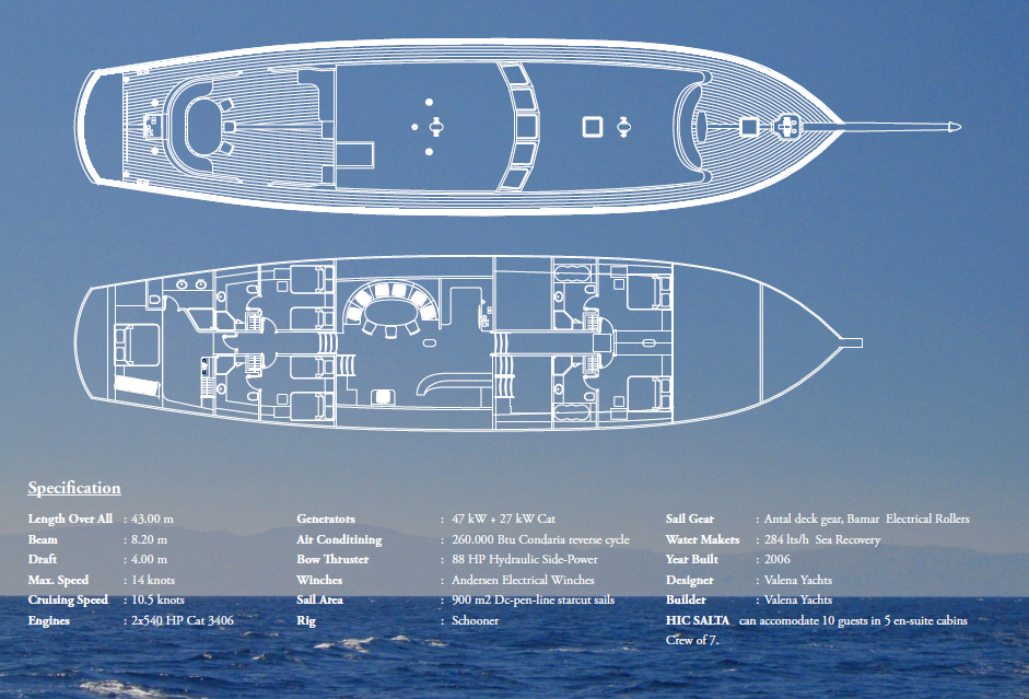 Layout