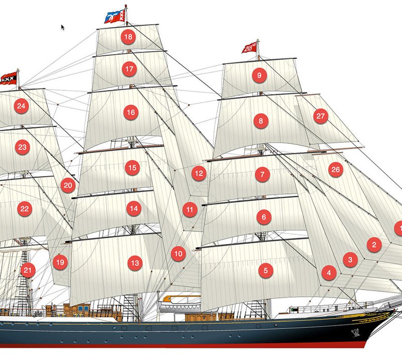 Deck Plan - Details And Sails